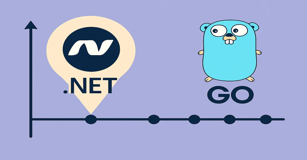 History of .NET and Golang