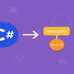 Lambdas in C#
