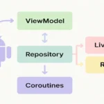 Modern Android App